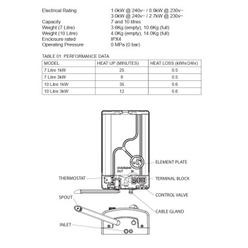 Heatrae Sadia - Water Heater - Streamline - Oversink - 10L 1kw