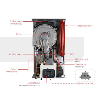 Biasi - Combi Boiler - Rinnova 30C (Inc Horizontal Flue)
