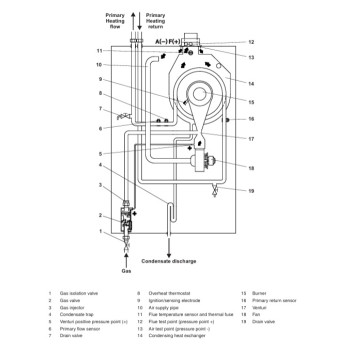 Alpha - Regular Boiler - E-Tec 25R (Inc H Flue)
