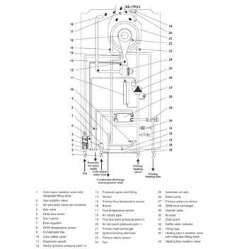 Alpha - Combi Boiler - E-Tec Plus 28 NX (Inc H Flue)