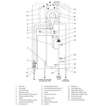 Alpha - System Boiler - E-Tec 20 NXS (Inc H Flue)